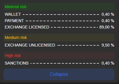 Example of AML report